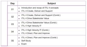 Demo ITIL-4-Transition Test