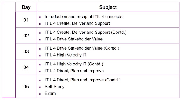 Exam ITIL-4-Transition Sample