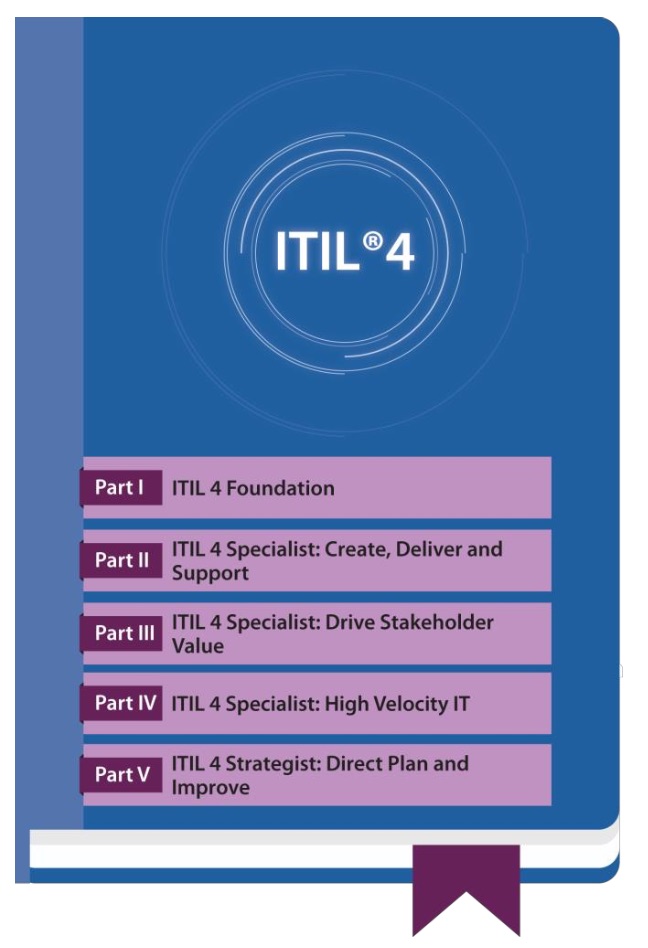 ITIL-4-Transition Prüfungsinformationen